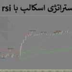 🌐استراتژی اسکالپ با RSI برای طلا - ترید سودآور طلا با شاخص قدرت نسبی - (IFX-ST194)💡