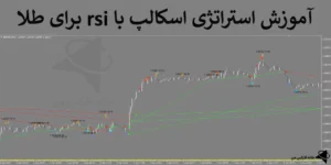 🌐استراتژی اسکالپ با RSI برای طلا - ترید سودآور طلا با شاخص قدرت نسبی - (IFX-ST194)💡