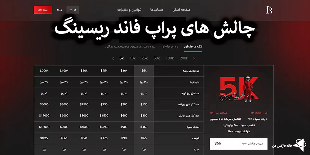 فاند ریسینگ، قوانین در فاند ریسینگ، پراپ فاند ریسینگ