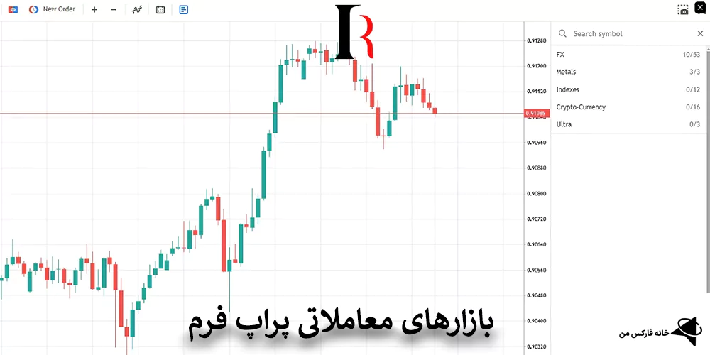 فاند ریسینگ، قوانین در فاند ریسینگ، پراپ فاند ریسینگ