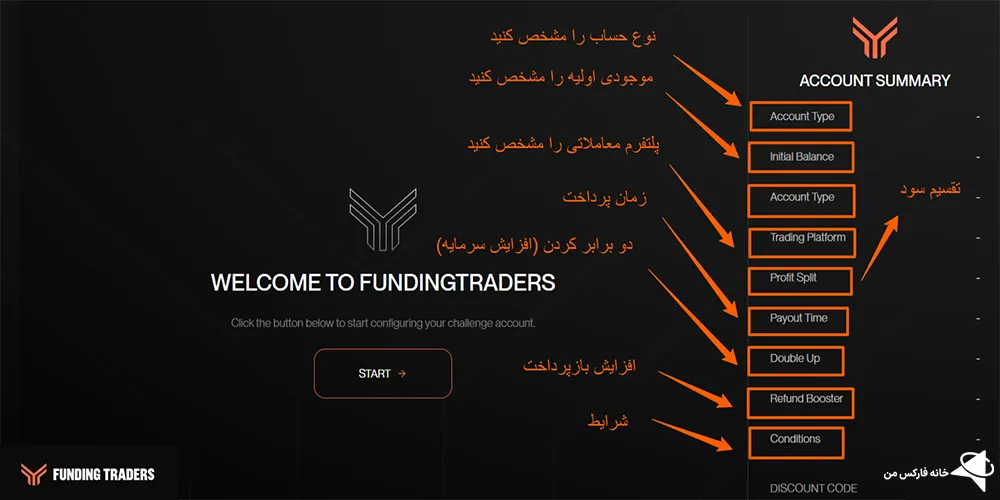 فاندینگ تریدرز، پراپ فاندینگ تریدرز، فاندینگ تریدرز چیست؟