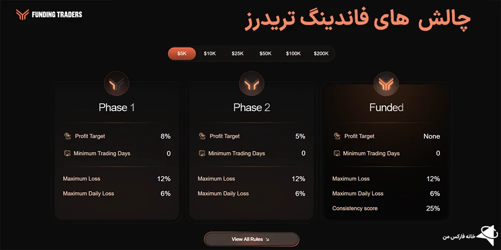 funding traders 03 site 02 1 فاندینگ تریدرز