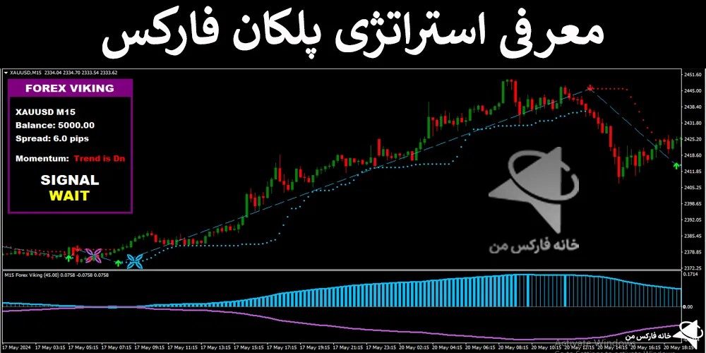 🌐معرفی استراتژی پلکان فارکس – دریافت سیگنال خرید و فروش – (IFX-ST236)📊