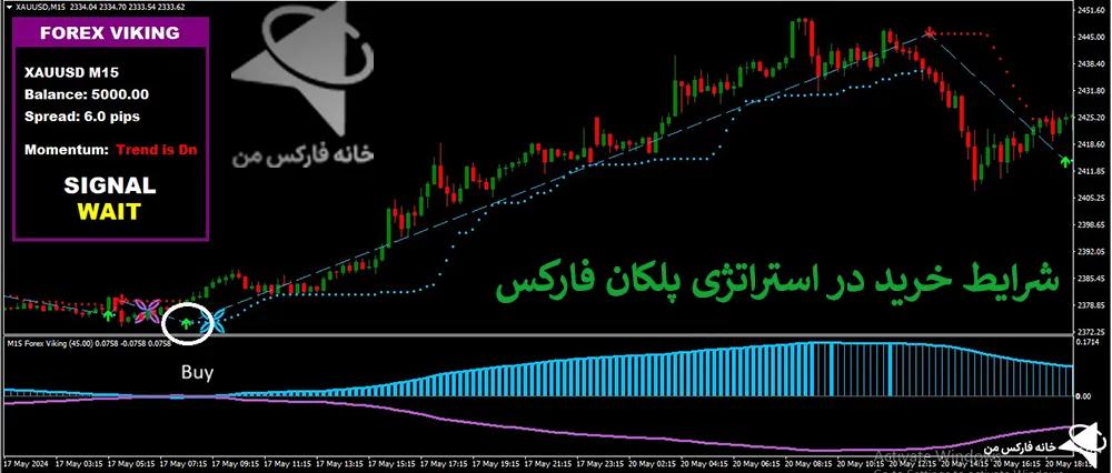 استراتژی پلکان، استراتژی فارکس، استراتژی های فارکس