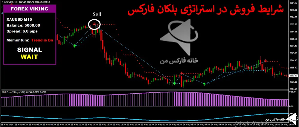 استراتژی پلکان، استراتژی فارکس، استراتژی های فارکس