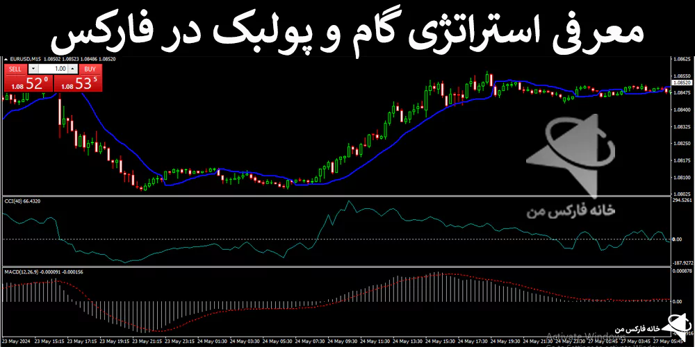 استراتژی گام و پولبک، استراتژی معامله با گام و پولبک، استراتژی فارکس