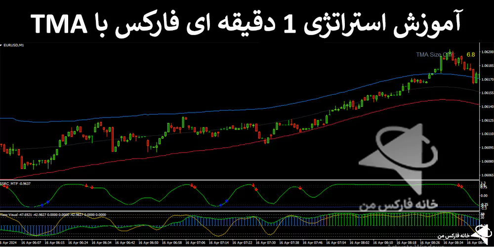 💯استراتژی 1 دقیقه ای فارکس با TMA – سیستم معاملاتی معکوس روند – (IFX-ST200)💎