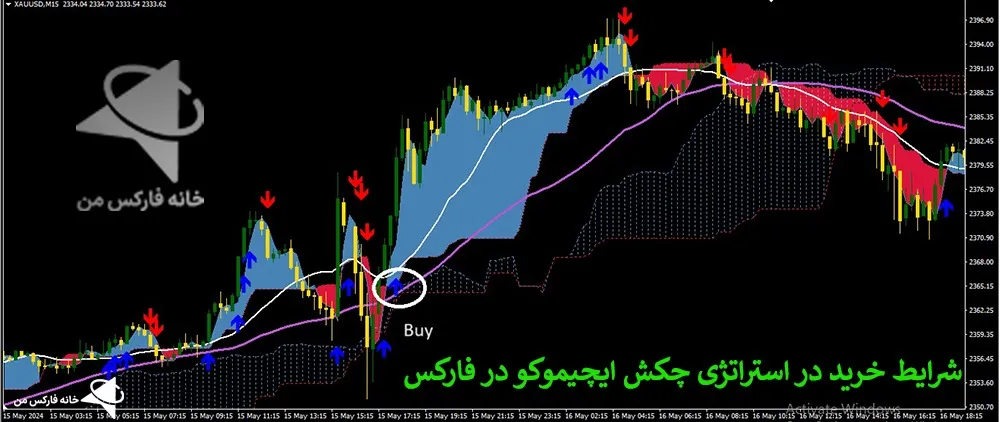 استراتژی چکش ایچیموکو در فارکس، استراتژی ایچیموکو فارکس، استراتژی فارکس