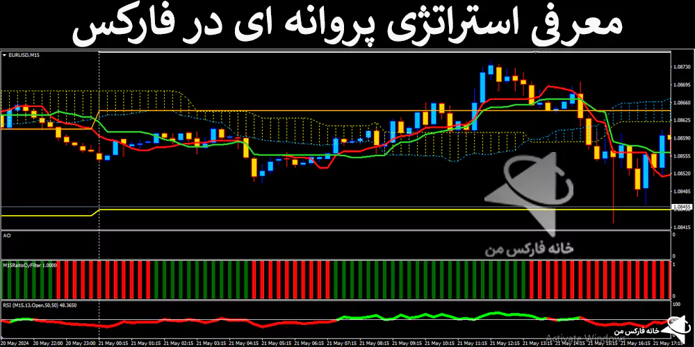 💡معرفی استراتژی پروانه ای در فارکس – با وین ریت بالا – (IFX-ST230)💯