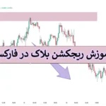 📌ریجکشن بلاک (Rejection Block) چیست؟! - آموزش ریجکشن بلاک در فارکس❇️