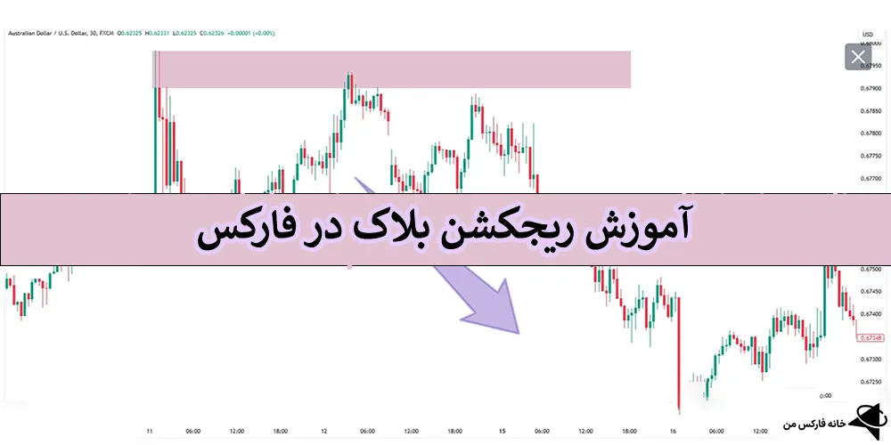 📌ریجکشن بلاک (Rejection Block) چیست؟! – آموزش ریجکشن بلاک در فارکس❇️
