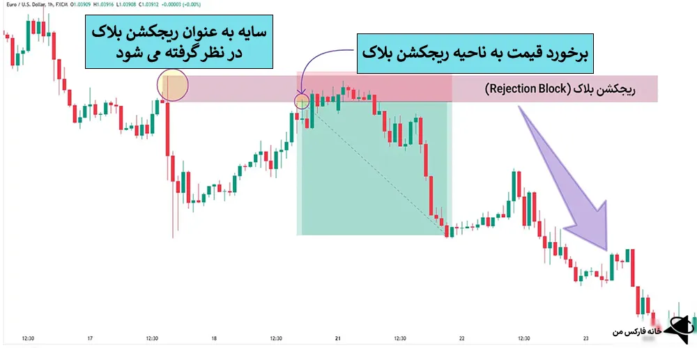 ریجکشن بلاک، آموزش ریجکشن بلاک، تعریف ریجکشن بلاک