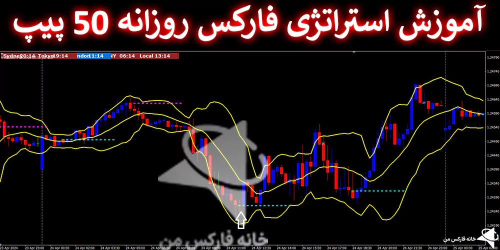 💹 معرفی استراتژی فارکس روزانه 50 پیپ – تکنیک بسیار قوی و پولساز – (IFX-ST138) 💯