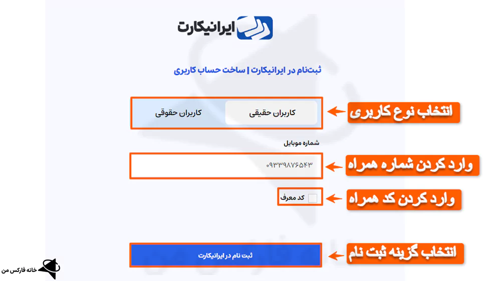 ثبت نام در ایرانیکارت، ثبت نام ایرانیکارت، ثبت نام در صرافی ایرانیکارت