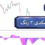 🔵دانلود رایگان اندیکاتور مکدی 3 رنگ (MACD) متاتریدر 4 و 5 - شناسایی نقاط ورود/خروج سریع🔆