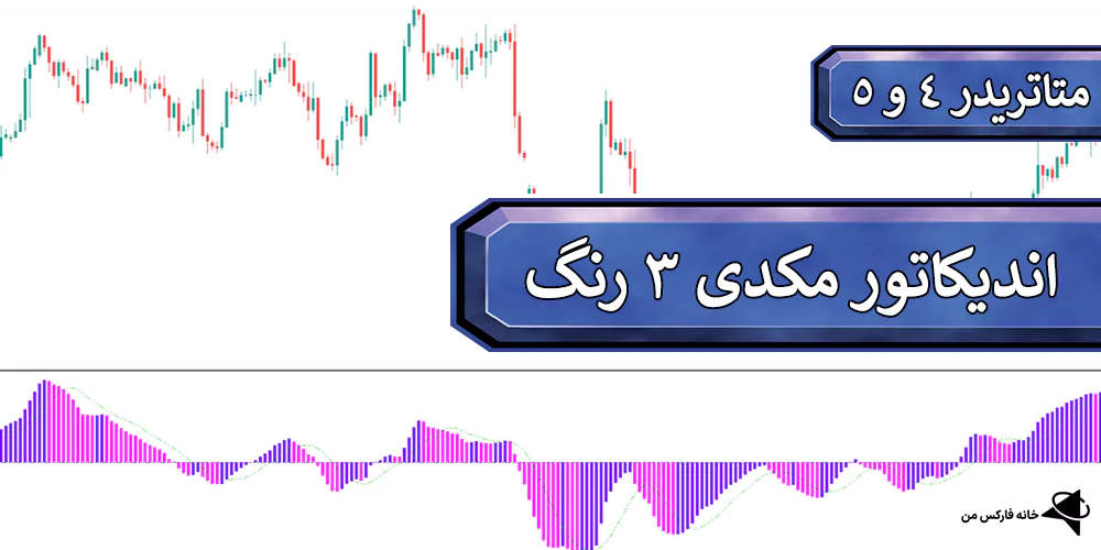 دانلود رایگان اندیکاتور مکدی 3 رنگ، اندیکاتور مکدی 3 رنگ