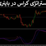 👑معرفی استراتژی کراس در باینری آپشن - سیسم سود ده جدید- (IFX-ST272)📉