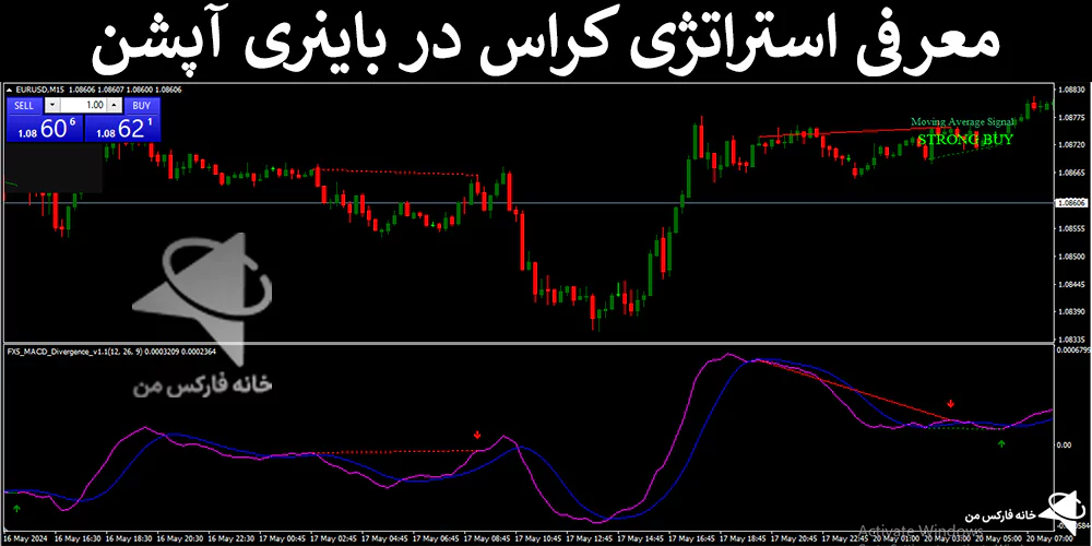 👑معرفی استراتژی کراس در باینری آپشن – سیسم سود ده جدید- (IFX-ST272)📉