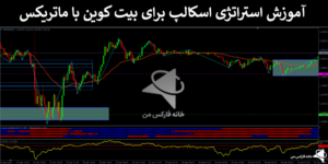 💸استراتژی اسکالپ برای بیت کوین با ماتریکس - تکنیک نوسان گیری با ماتریکس - (IFX-ST197)📈