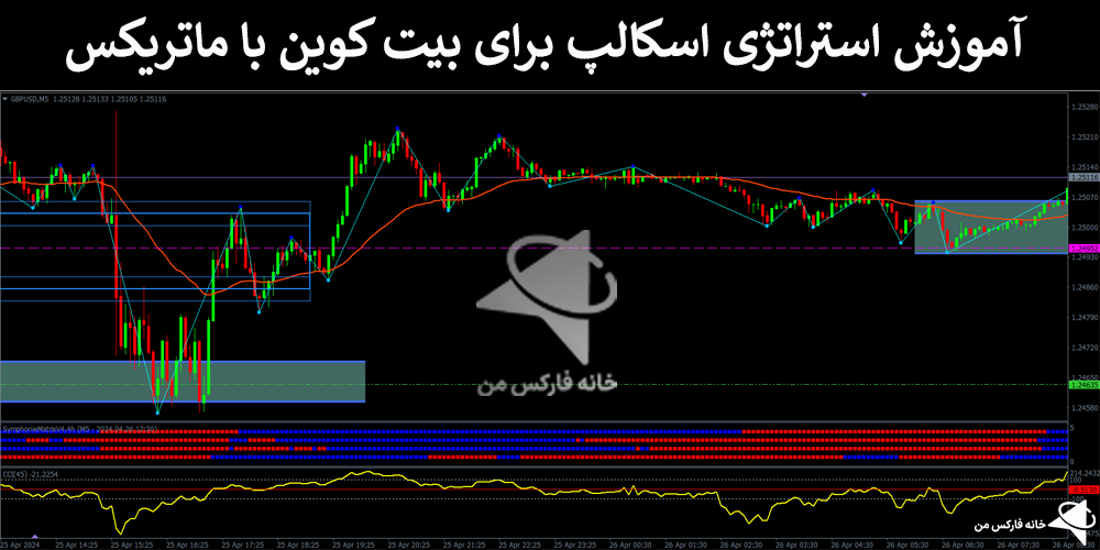 استراتژی اسکالپ برای بیت کوین، استراتژی اسکالپ ارز دیجیتال، استراتژی اسکالپ کریپتو