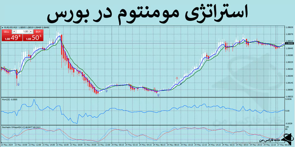 🟢معرفی استراتژی مومنتوم در بورس – روش پولساز کوتاه مدت – (IFX-ST210)🔍