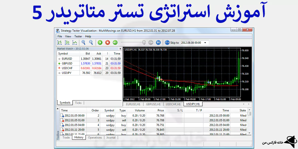 استراتژی تستر متاتریدر 5، آموزش استراتژی تستر متاتریدر 5، نحوه استفاده از استراتژی تستر متاتریدر