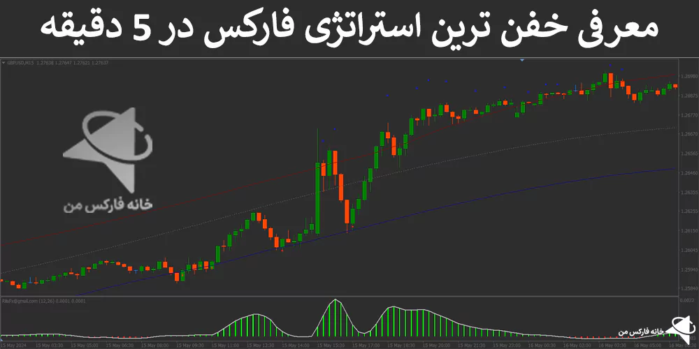 خفن ترین استراتژی فارکس، استراتژی فارکس، استراتژی های فارکس