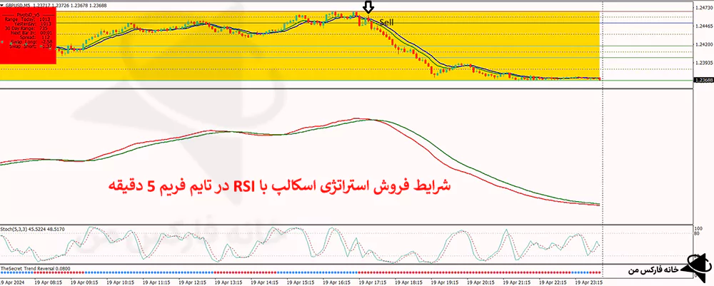 استراتژی اسکالپ با rsi، استراتژی اسکالپ خفن، استراتژی اسکالپ فارکس