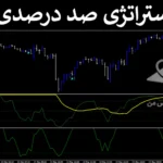 🎯معرفی استراتژی صد درصدی فارکس - آموزش روش 100 درصد موفق - (IFX-ST252)🥇