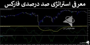 🎯معرفی استراتژی صد درصدی فارکس - آموزش روش 100 درصد موفق - (IFX-ST252)🥇