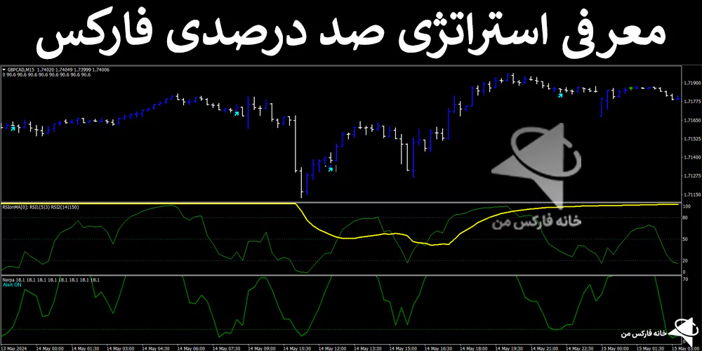 🎯معرفی استراتژی صد درصدی فارکس – آموزش روش 100 درصد موفق – (IFX-ST252)🥇