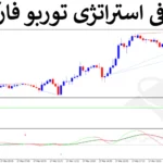 📚معرفی استراتژی توربو فارکس - الگوی ساده برای اسکالپ - (IFX-ST217)📉