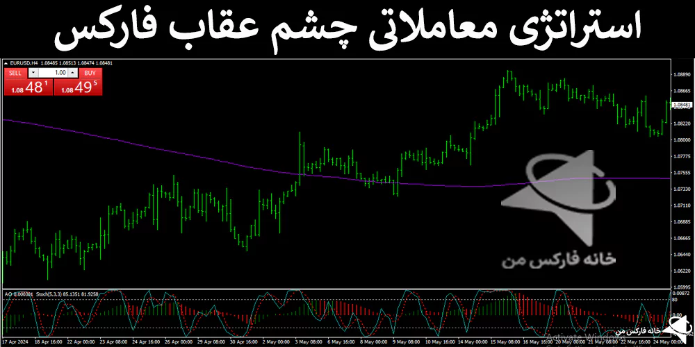 ✏️استراتژی معاملاتی چشم عقاب فارکس – کسب سود 50 پیپ – (IFX-ST209)📉