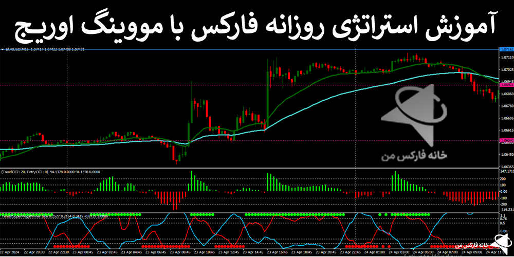 💳معرفی استراتژی روزانه فارکس با مووینگ اوریج – سیستم Super Mega Winner سودآور – (IFX-ST193)📈