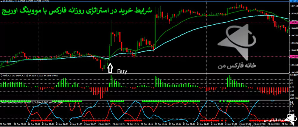 استراتژی روزانه فارکس، استراتژی ترید روزانه فارکس، استراتژی معاملاتی فارکس 