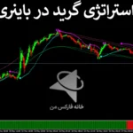 🎯معرفی استراتژی گرید در باینری آپشن - روش پولساز 5 دقیقه ای - (IFX-ST264)👑