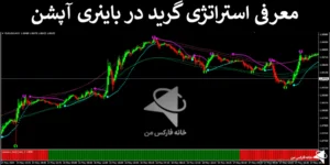 🎯معرفی استراتژی گرید در باینری آپشن - روش پولساز 5 دقیقه ای - (IFX-ST264)👑