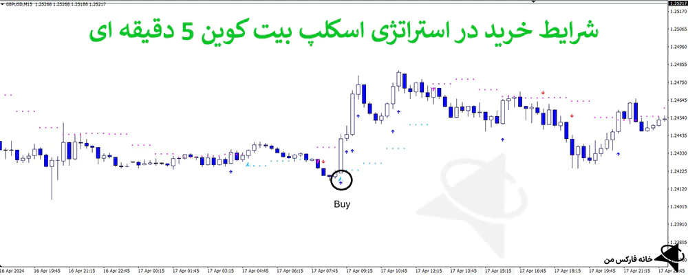 استراتژی اسکالپ بیت کوین، استراتژی اسکالپ ارز دیجیتال، استراتژی اسکالپ کریپتو