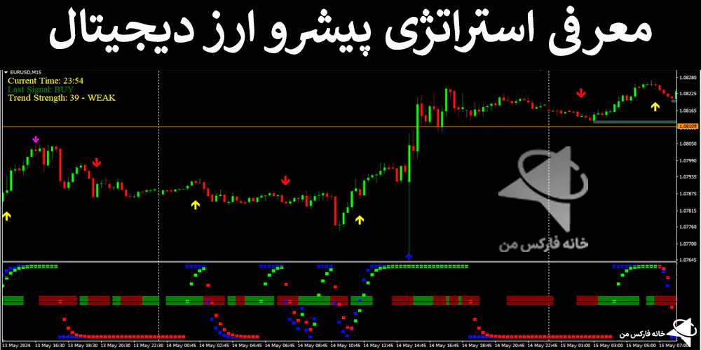 💸معرفی استراتژی پیشرو ارز دیجیتال – دریافت سیگنال خرید و فروش – (IFX-ST229)📈