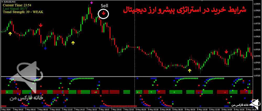  استراتژی ارز دیجیتال، استراتژی پیشرو، استراتژی های ارز دیجیتال