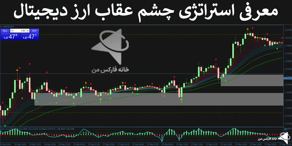 💴معرفی استراتژی چشم عقاب ارز دیجیتال – روش سود ده پیروی از روند – (IFX-ST222)👑