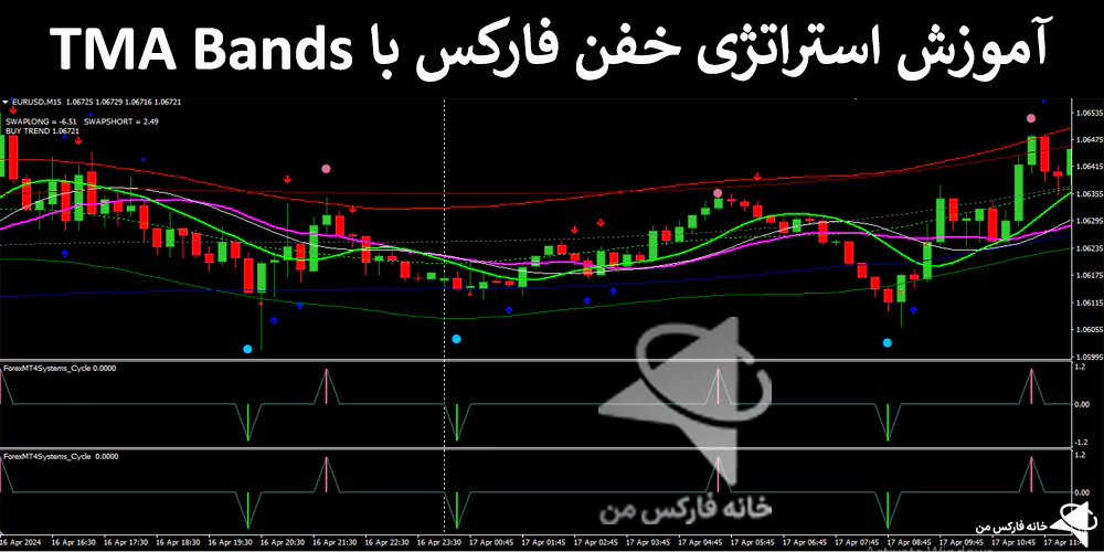 📉استراتژی خفن فارکس با TMA Bands – سیستم پولساز روزانه (IFX-ST195)💡