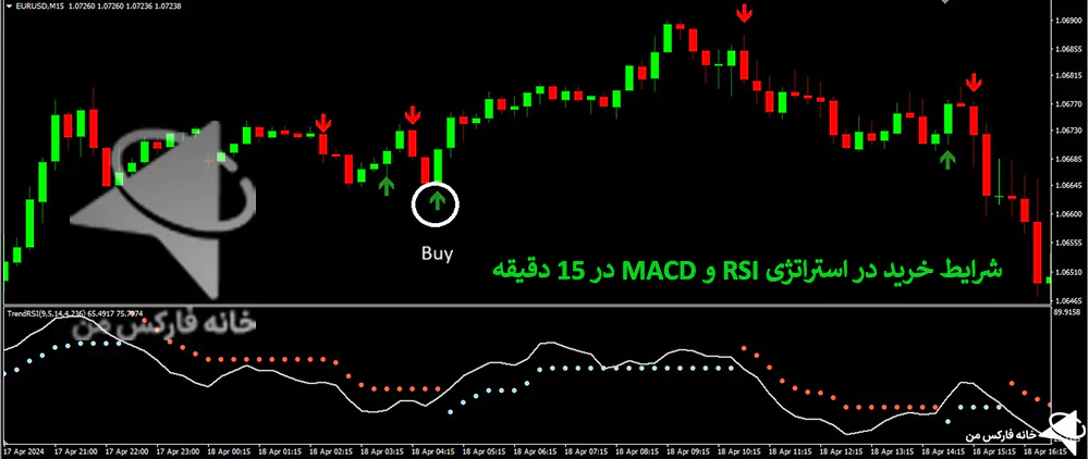 استراتژی با rsi و macd، استراتژی، استراتژی معامله با rsi، استراتژی اسکالپ با rsi