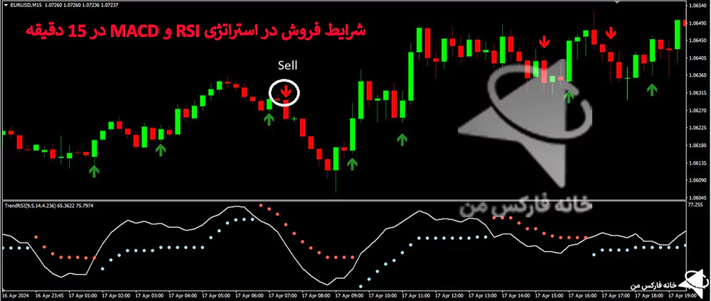 استراتژی با rsi و macd، استراتژی، استراتژی معامله با rsi، استراتژی اسکالپ با rsi