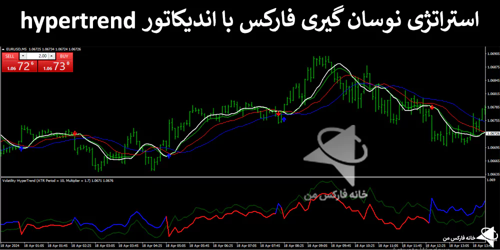 استراتژی نوسان گیری فارکس، استراتژی سویینگ ترید، استراتژی نوسان گیری در فارکس 