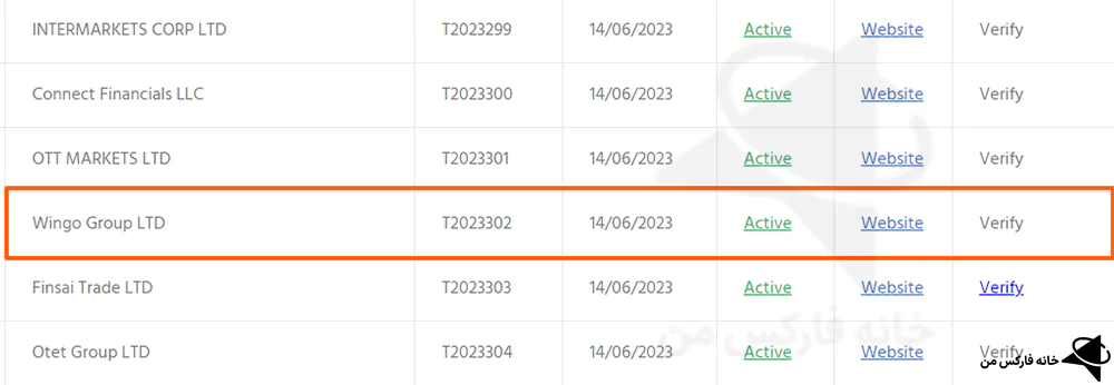 بروکر وینگومارکتس، بروکر wingo، بررسی بروکر wingo