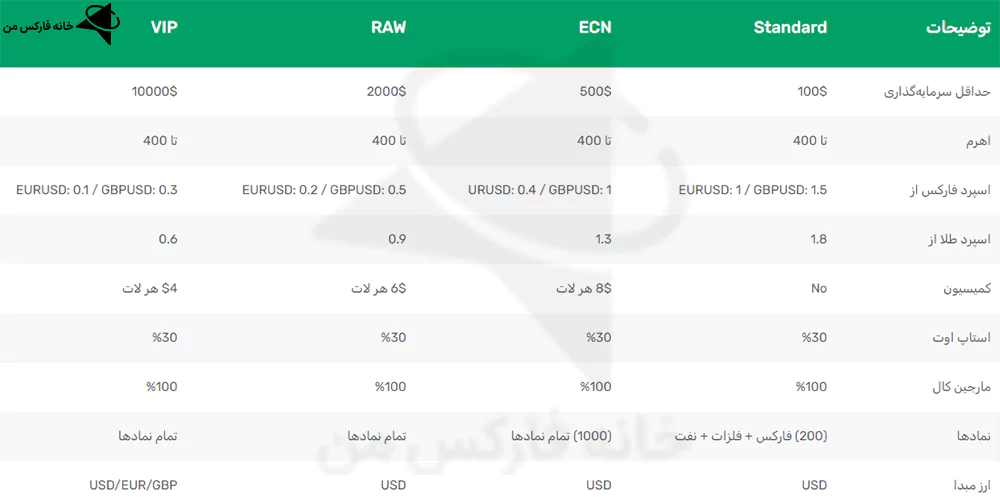 بروکر وینگومارکتس، بروکر wingo، بررسی بروکر wingo