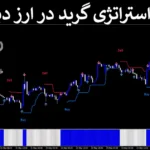 📚معرفی استراتژی گرید در ارز دیجیتال - سیستم پولساز رمز ارز - (IFX-ST263)🔆