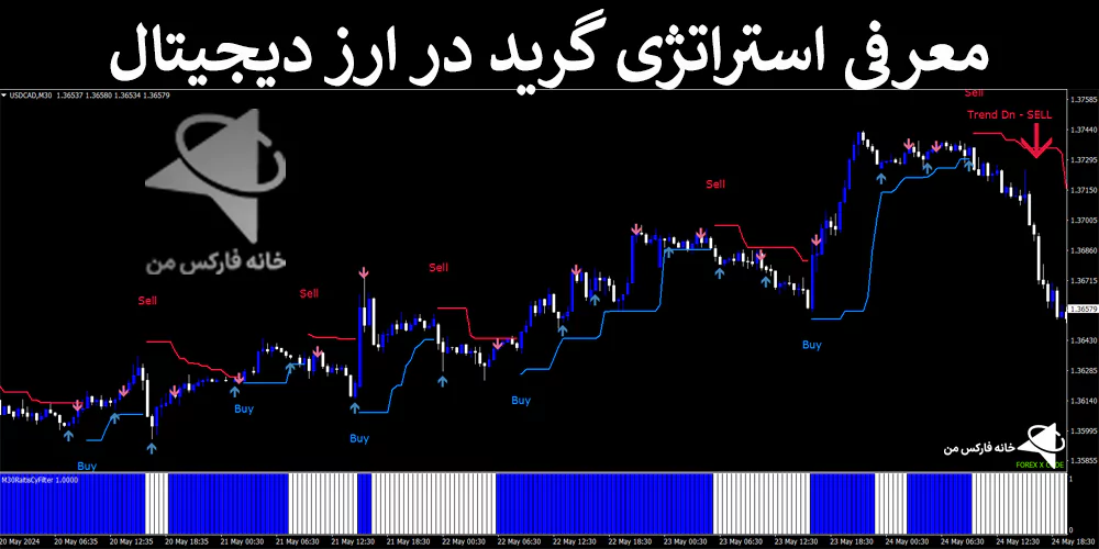 📚معرفی استراتژی گرید در ارز دیجیتال – سیستم پولساز رمز ارز – (IFX-ST263)🔆