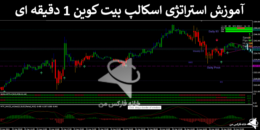 💯 آموزش استراتژی اسکالپ بیت کوین 1 دقیقه ای – تکنیک NLMA چهار میله ای – (IFX-ST175) ⚡️